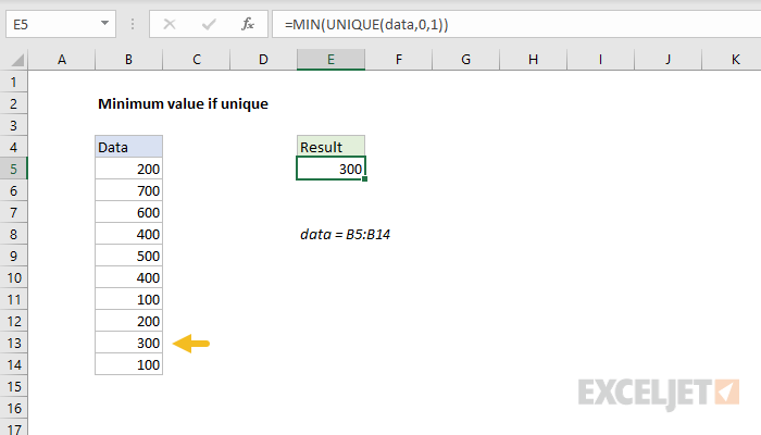 minimum-value-if-unique-excel-formula-exceljet